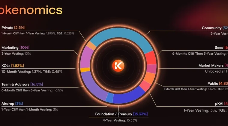 Kinetix-Tokenomics Kinetix-Tokenomics